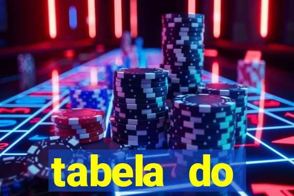 tabela do brasileirÃ£o 2008