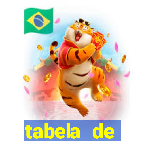 tabela de comportamento das dezenas da lotofÃ¡cil