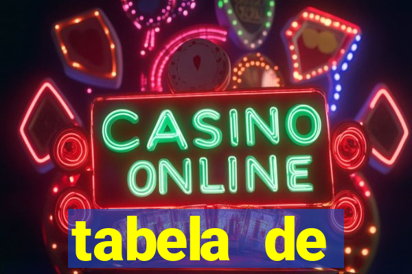 tabela de comportamento da lotofÃ¡cil