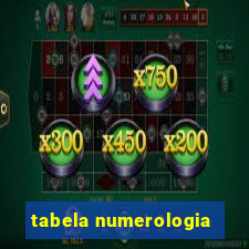 tabela numerologia