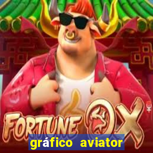 grÃ¡fico aviator estrela bet