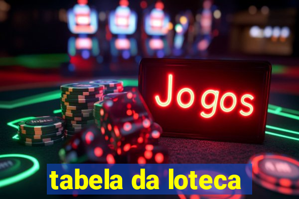 tabela da loteca