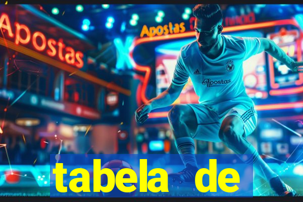 tabela de comportamento das dezenas lotofÃ¡cil